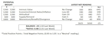 MTI: Rate-Of-Change In Yields = Trouble For Stocks?