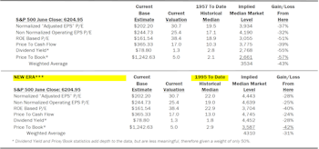 Estimating the Downside - July 2025