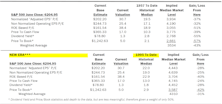 Estimating the Downside - July 2025