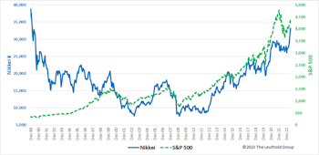 Research Preview: What’s Up? Japan!
