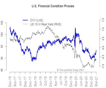 U.S. Dollar—A 2018 Redux?