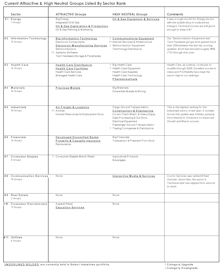 Select Industries Update - June 2026