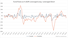 High-Confidence Wagers As Sentiment Indicators