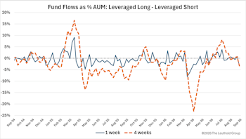 High-Confidence Wagers As Sentiment Indicators