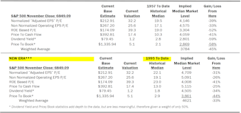 Estimating the Downside - December 2025