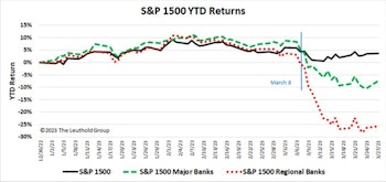 George Bailey Goes To Silicon Valley