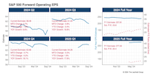 Q2 Bounce Back To Trend