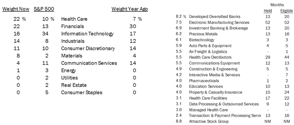 Article Chart