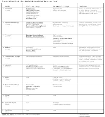 Leuthold Portfolios Update - January 2026