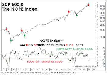 “NOPE” Dashes Hopes