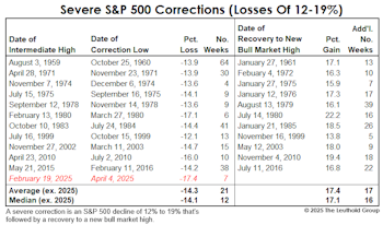 Updating Our Archives, But With Erasable Ink