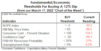 Some Stats On Whether Or Not To Buy