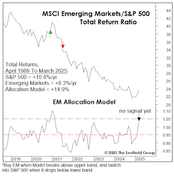 Allocation: It’s Suddenly Relevant