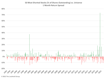 A Detour On The Way To The Moon