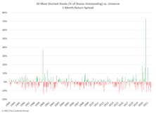 A Detour On The Way To The Moon