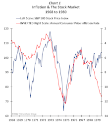 Inflation Hysteria is Everywhere… Except the Financial Markets?