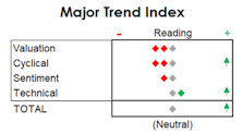 MTI: Back Into Neutral Zone