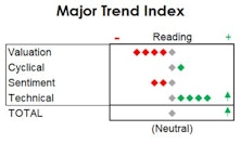 MTI - Back To Neutral