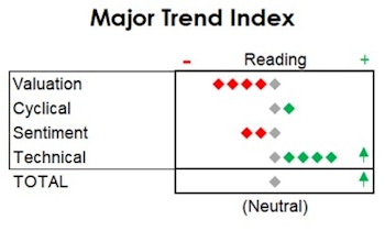 MTI - Back To Neutral