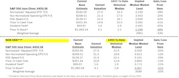 Estimating the Downside - July 2023