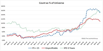 Speculating In “The Nebs” 