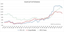 Speculating In “The Nebs”