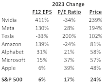 Fundamentally Magnificent