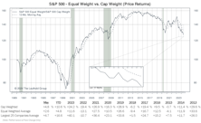 On The Wings Of NVDA