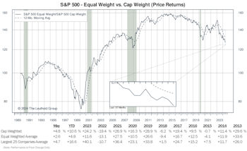 On The Wings Of NVDA