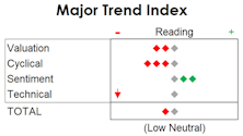 MTI: QE Or Not QE?