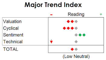 MTI: QE Or Not QE?