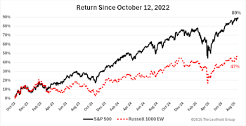 The Market’s Magnificent Masquerade