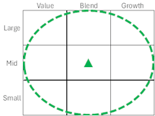 Research Preview: Defining The Mid-Cap Style