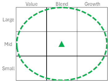Research Preview: Defining The Mid-Cap Style