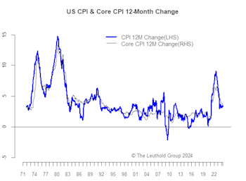 Inflation: Good Times Are Here Again?