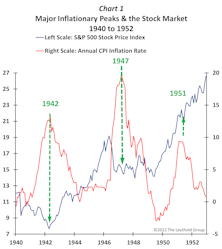 The LOW Is In… Because The HIGH Is In