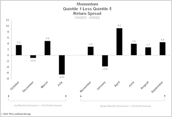 Momentum Offering Downside Protection