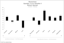 Momentum Offering Downside Protection