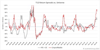  Valuation Extremes: Here Be Dragons