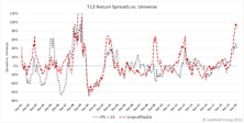 Valuation Extremes: Here Be Dragons