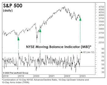 Is This Year’s Strong Start “Signal Or Noise?”