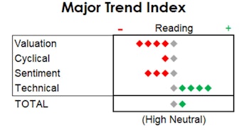 MTI: How A Top-Heavy Market Skews The System