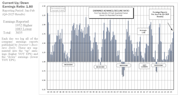 Consistent Improvement
