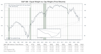 Other Market Undercurrents