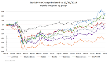 Research Preview: The Experiential-Reopening Trade