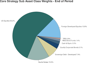 Leuthold Portfolios - November 2025