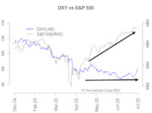 U.S. Dollar—Buy The Dip