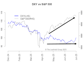 U.S. Dollar—Buy The Dip
