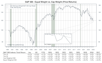 Other Market Undercurrents