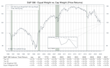 Other Market Undercurrents